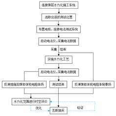 大陆男女操逼视频基于直流电法的煤层增透措施效果快速检验技术